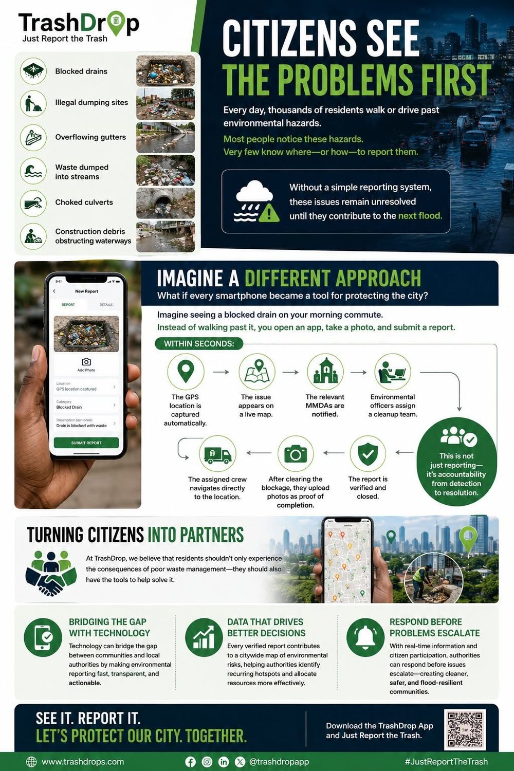 TrashDrop flyer: "Citizens see the problems first." Photos of blocked drains, dumping sites, overflowing gutters, waste in streams, choked culverts and construction debris, with how a TrashDrop report reaches a cleanup crew.